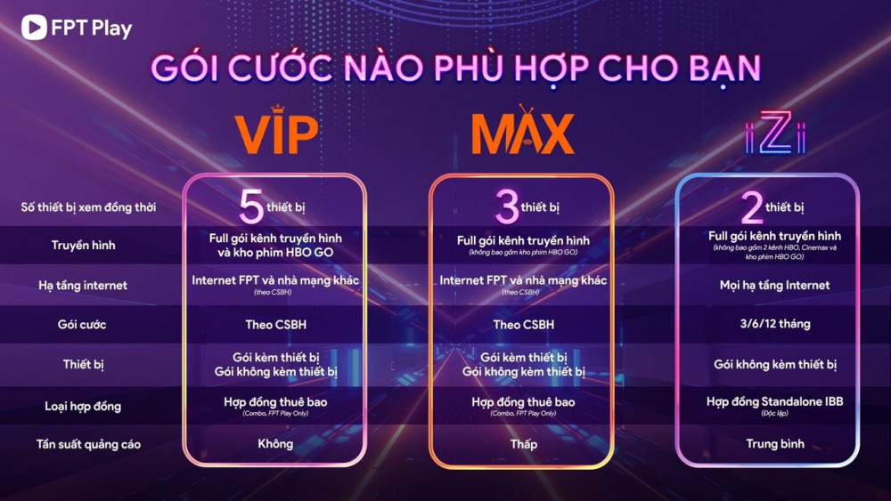 Truyền Hình Fpt Play- Thưởng Thức Bóng Đá Đỉnh Cao - Fpthn24H - Lắp Đặt  Mạng Fpt Hà Nội 24H