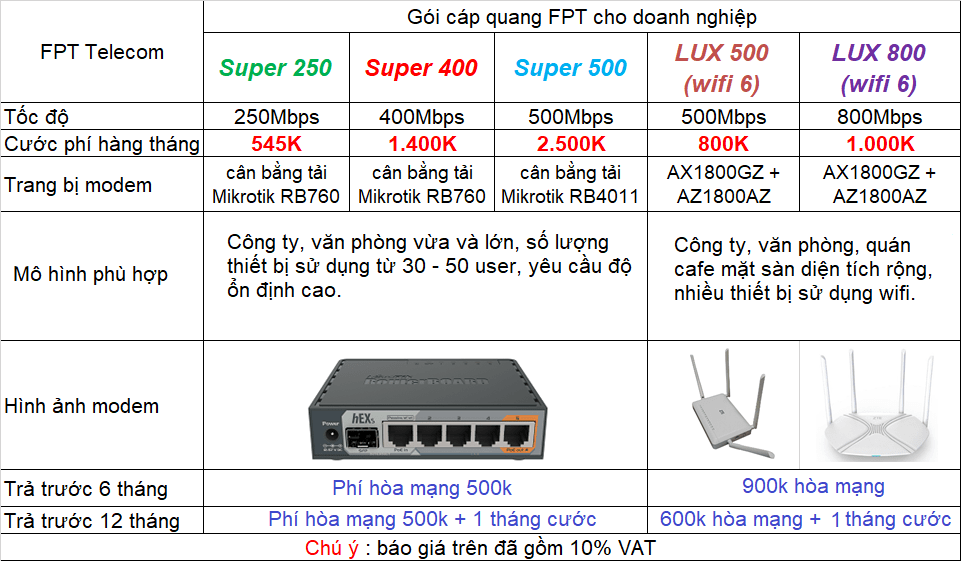 Bang Gia Doanh Nghiep Fpt 1