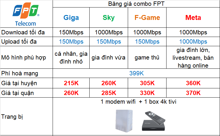 Bao Gia Combo Fpt New T5