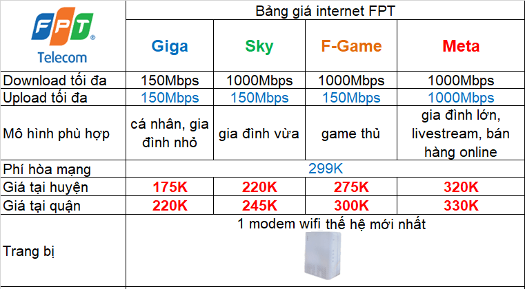 Bao Gia Fpt New T5